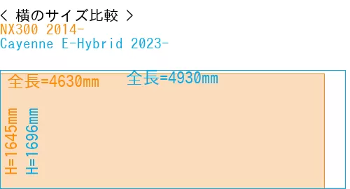 #NX300 2014- + Cayenne E-Hybrid 2023-